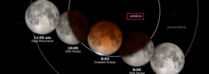 What You Need to Know About the Blood Moon Lunar Eclipse on Nov 18-19, 2021 (the Longest in Nearly 6 Centuries)